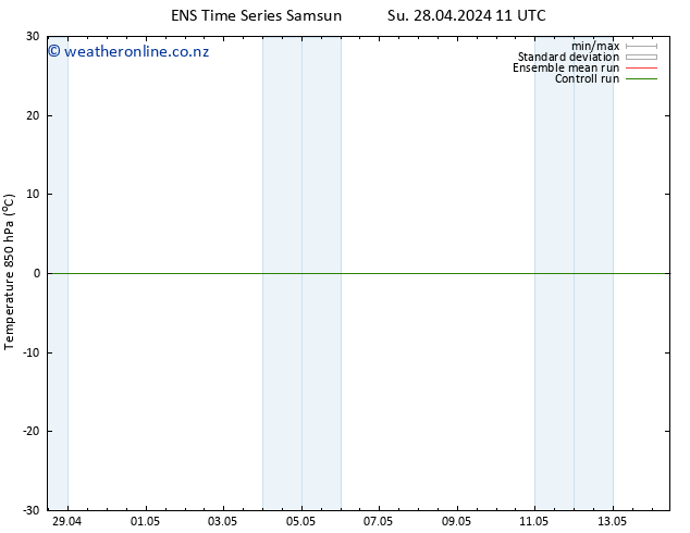 Temp. 850 hPa GEFS TS Su 28.04.2024 11 UTC