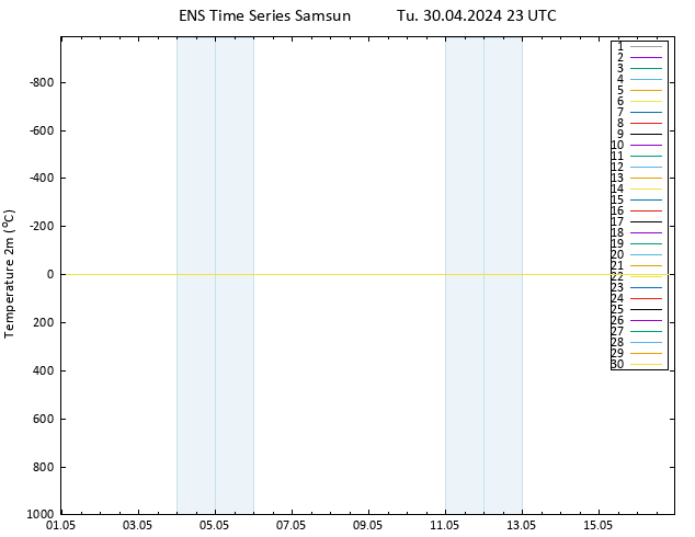 Temperature (2m) GEFS TS Tu 30.04.2024 23 UTC