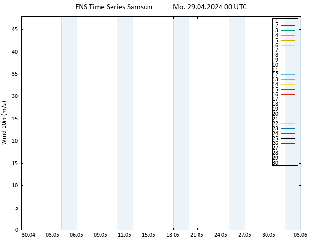 Surface wind GEFS TS Mo 29.04.2024 00 UTC