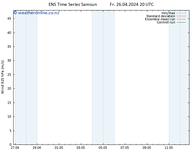 Wind 925 hPa GEFS TS Sa 27.04.2024 02 UTC