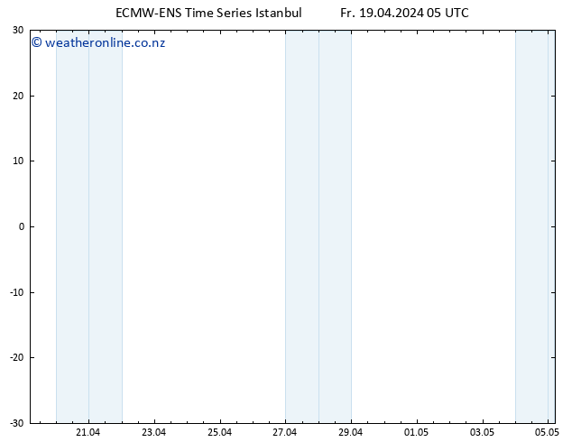 Height 500 hPa ALL TS Su 05.05.2024 05 UTC