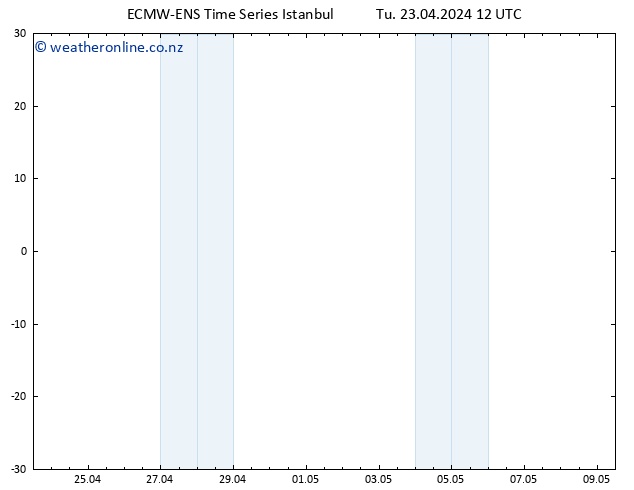 Height 500 hPa ALL TS Tu 23.04.2024 12 UTC