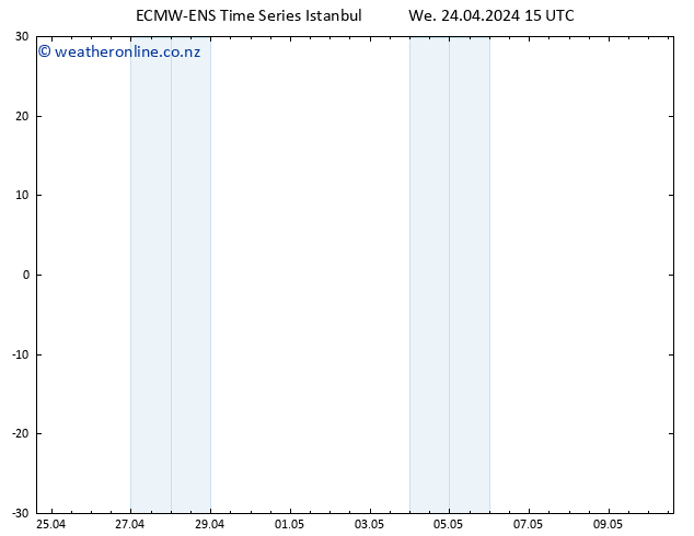Height 500 hPa ALL TS We 24.04.2024 15 UTC