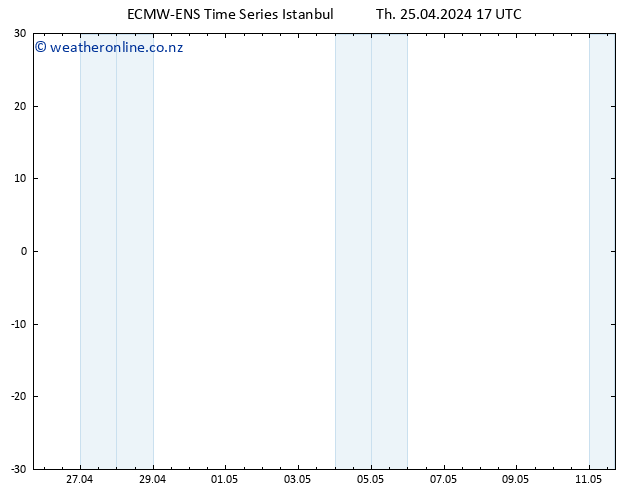 Height 500 hPa ALL TS Th 25.04.2024 17 UTC