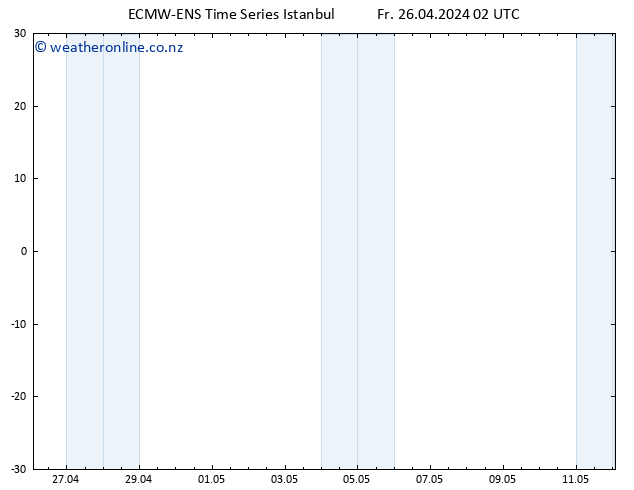 Height 500 hPa ALL TS Sa 27.04.2024 02 UTC