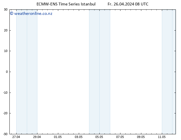 Height 500 hPa ALL TS Fr 26.04.2024 08 UTC