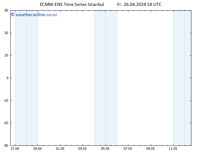 Height 500 hPa ALL TS Fr 26.04.2024 14 UTC