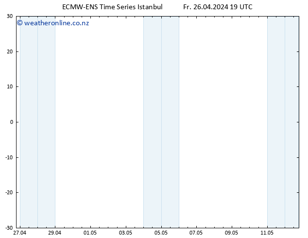 Height 500 hPa ALL TS Sa 27.04.2024 01 UTC