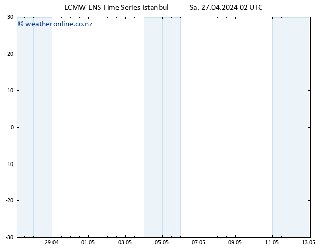 Height 500 hPa ALL TS Sa 27.04.2024 02 UTC