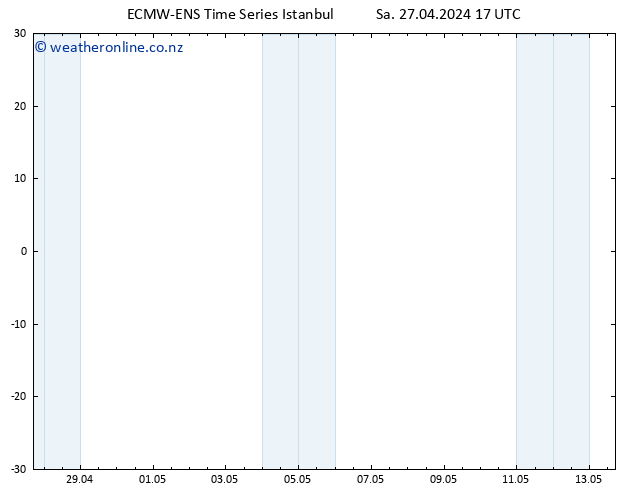 Height 500 hPa ALL TS Sa 27.04.2024 23 UTC