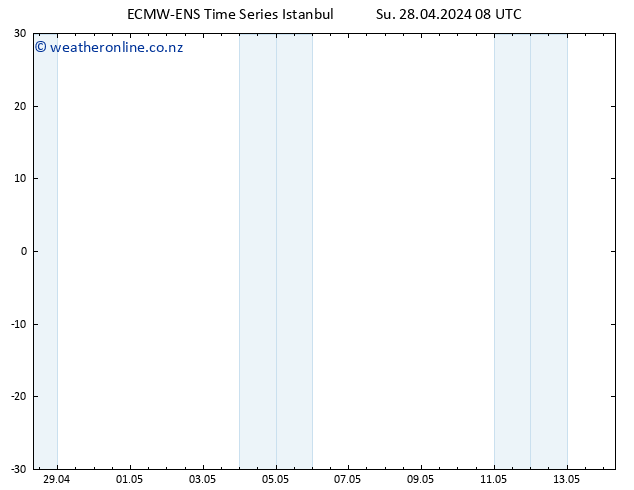 Height 500 hPa ALL TS Mo 29.04.2024 08 UTC