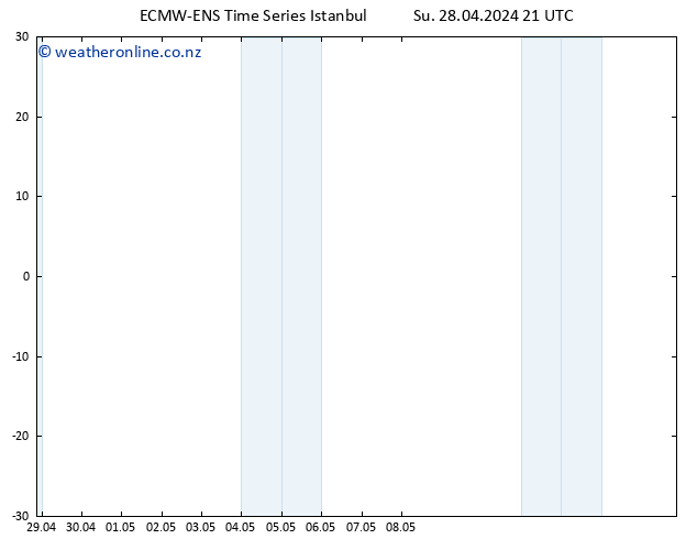 Height 500 hPa ALL TS Mo 29.04.2024 03 UTC