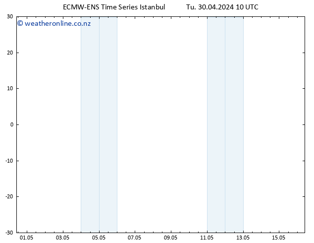 Height 500 hPa ALL TS Tu 30.04.2024 16 UTC