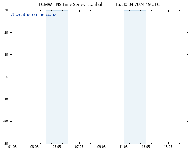 Surface wind ALL TS We 01.05.2024 19 UTC