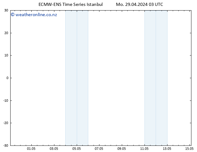 Temperature (2m) ALL TS Mo 29.04.2024 15 UTC