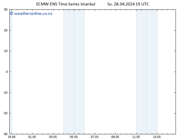 Height 500 hPa ALL TS Mo 29.04.2024 01 UTC