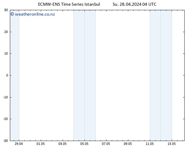 Wind 925 hPa ALL TS Mo 29.04.2024 04 UTC