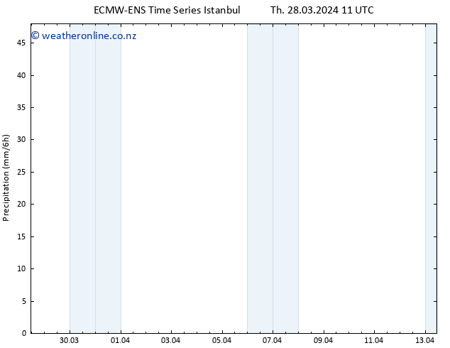 Precipitation ALL TS Sa 30.03.2024 23 UTC