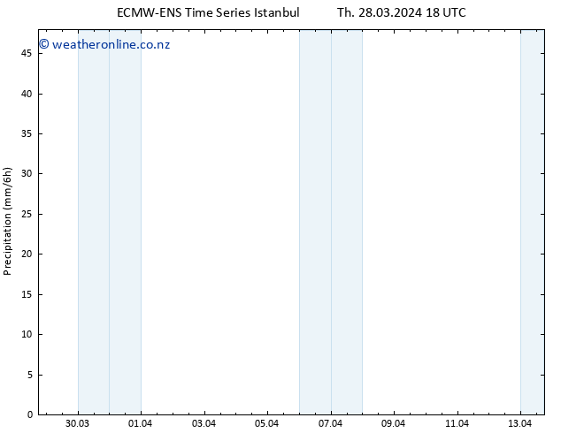 Precipitation ALL TS Su 07.04.2024 18 UTC