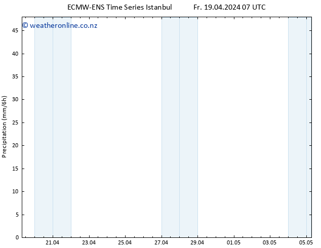 Precipitation ALL TS Fr 19.04.2024 19 UTC