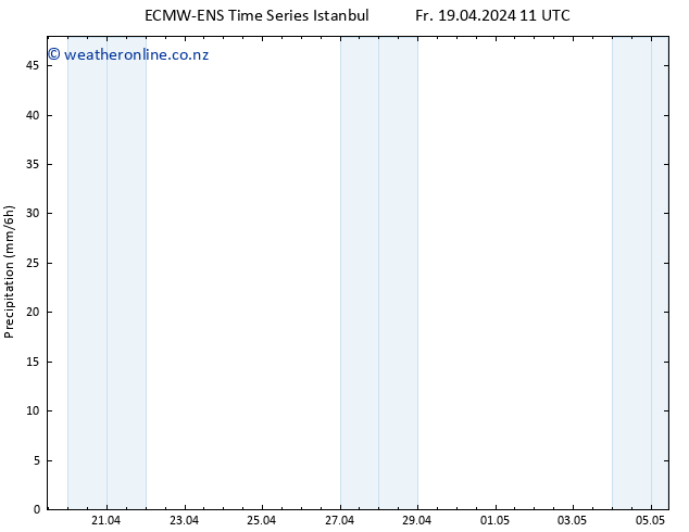 Precipitation ALL TS Sa 20.04.2024 11 UTC