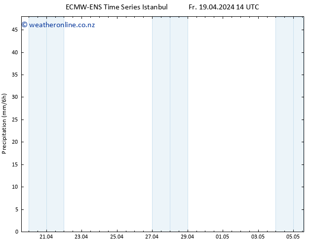 Precipitation ALL TS Sa 20.04.2024 02 UTC