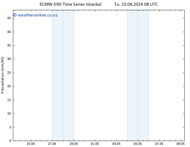 Precipitation ALL TS Tu 23.04.2024 14 UTC