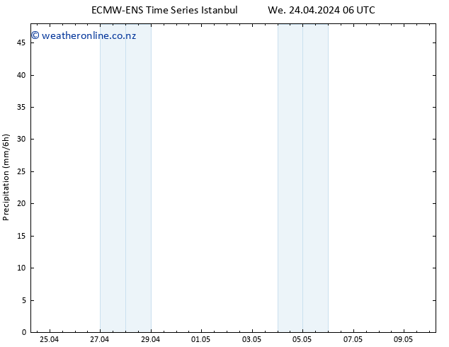 Precipitation ALL TS Mo 06.05.2024 12 UTC