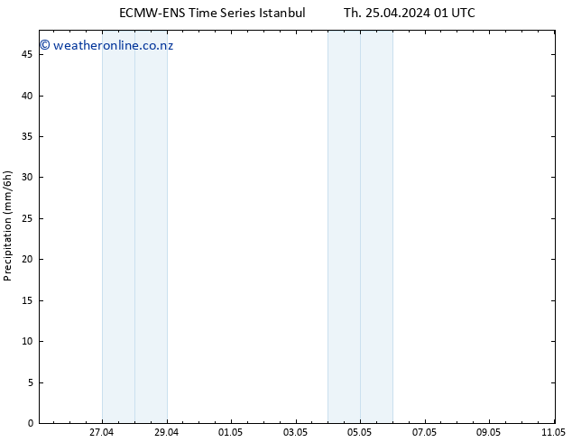Precipitation ALL TS Fr 03.05.2024 01 UTC