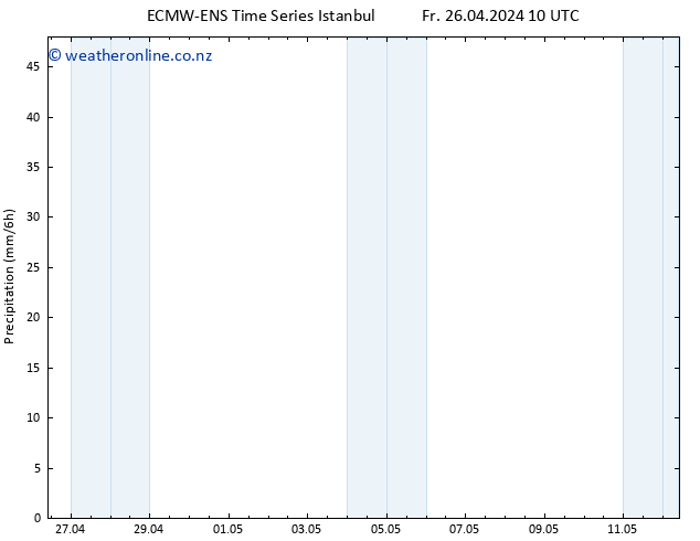 Precipitation ALL TS Th 02.05.2024 10 UTC