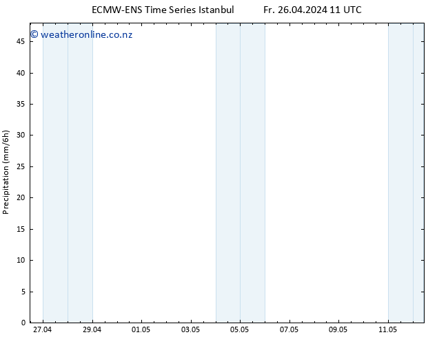 Precipitation ALL TS Sa 27.04.2024 11 UTC