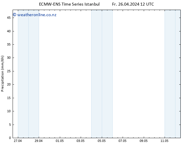 Precipitation ALL TS Fr 26.04.2024 18 UTC