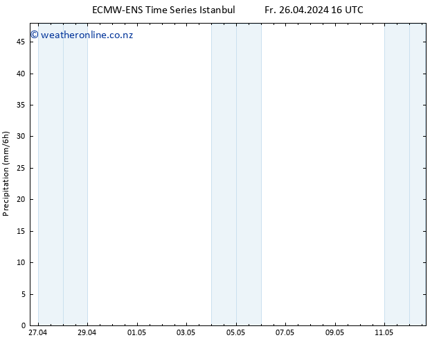 Precipitation ALL TS Sa 27.04.2024 04 UTC
