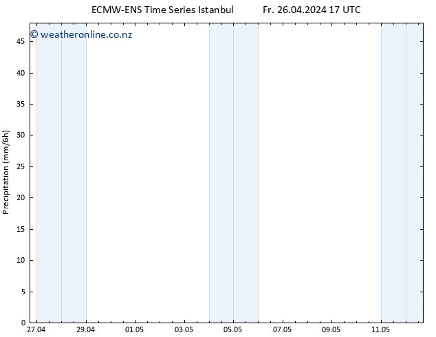 Precipitation ALL TS Sa 27.04.2024 05 UTC