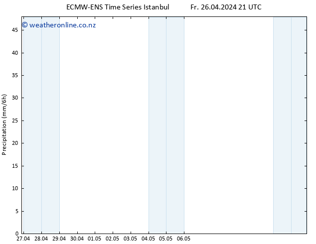 Precipitation ALL TS Sa 27.04.2024 03 UTC