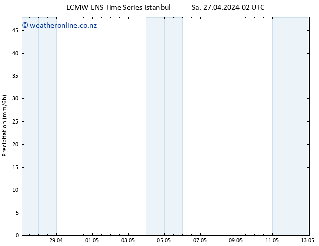 Precipitation ALL TS Sa 27.04.2024 08 UTC