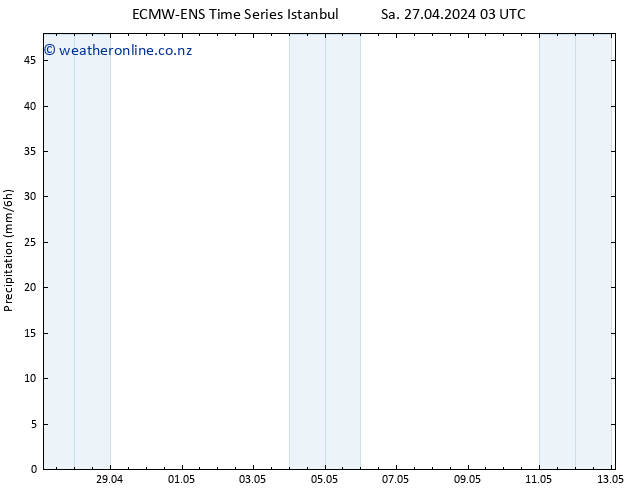 Precipitation ALL TS Sa 27.04.2024 09 UTC