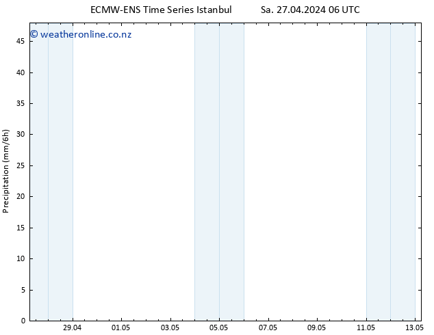 Precipitation ALL TS Tu 30.04.2024 12 UTC