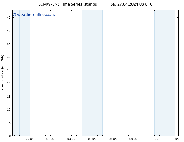 Precipitation ALL TS Sa 27.04.2024 14 UTC