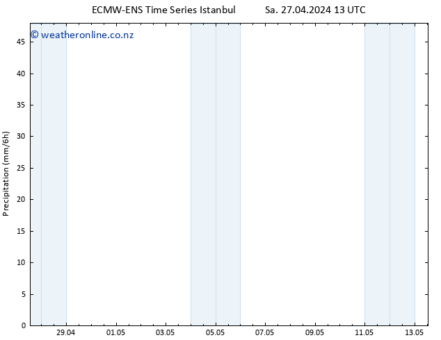 Precipitation ALL TS Su 28.04.2024 19 UTC