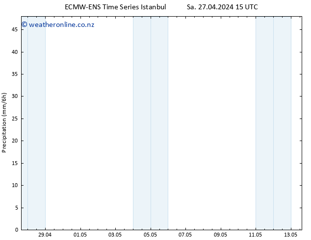 Precipitation ALL TS Sa 27.04.2024 21 UTC