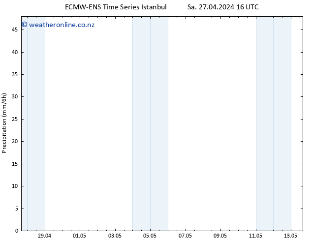 Precipitation ALL TS Sa 27.04.2024 22 UTC