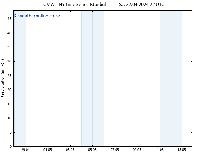 Precipitation ALL TS Su 28.04.2024 10 UTC