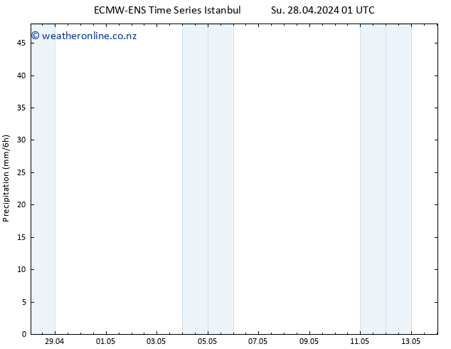 Precipitation ALL TS Mo 29.04.2024 07 UTC