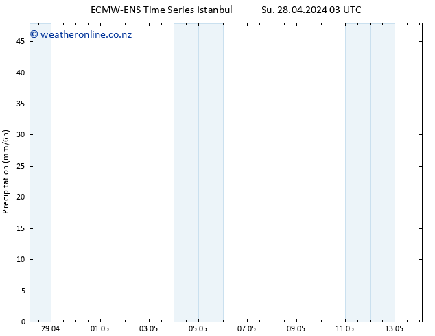 Precipitation ALL TS Su 05.05.2024 03 UTC