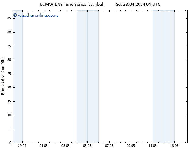Precipitation ALL TS Tu 14.05.2024 04 UTC