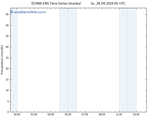 Precipitation ALL TS Mo 29.04.2024 05 UTC