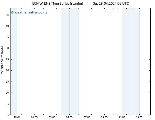 Precipitation ALL TS Tu 30.04.2024 00 UTC