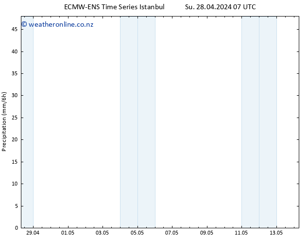 Precipitation ALL TS We 01.05.2024 19 UTC