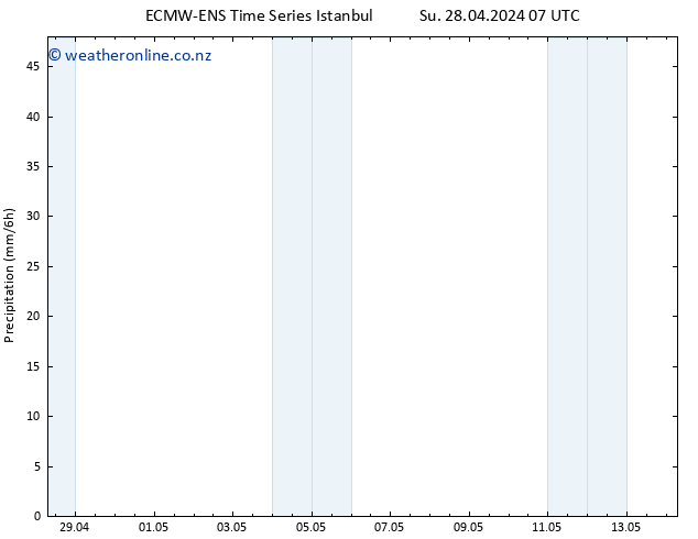 Precipitation ALL TS Su 28.04.2024 13 UTC